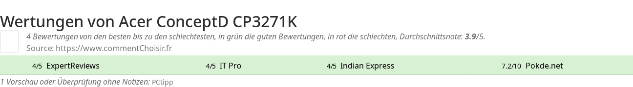 Ratings Acer ConceptD CP3271K