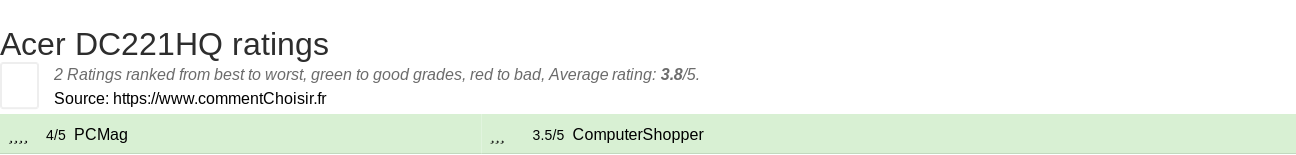 Ratings Acer DC221HQ