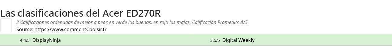 Ratings Acer ED270R
