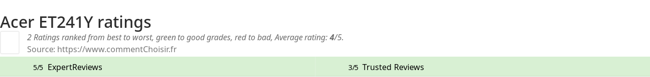 Ratings Acer ET241Y