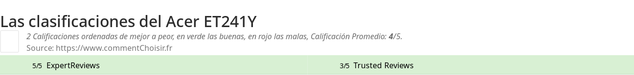 Ratings Acer ET241Y