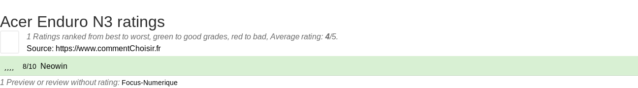 Ratings Acer Enduro N3