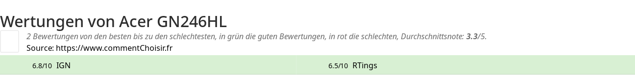 Ratings Acer GN246HL