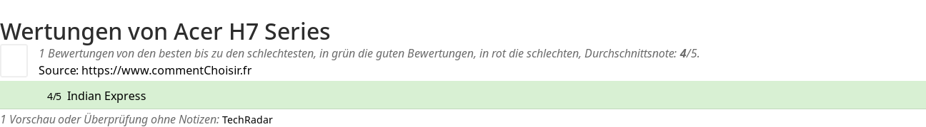 Ratings Acer H7 Series