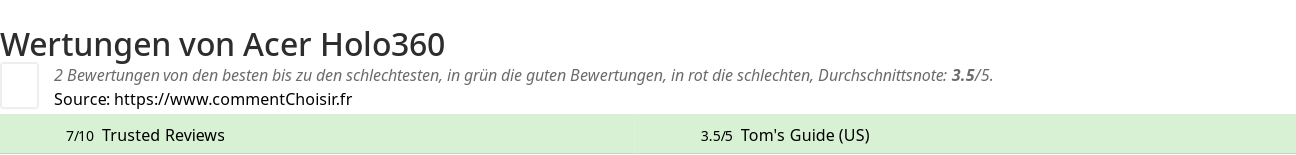 Ratings Acer Holo360