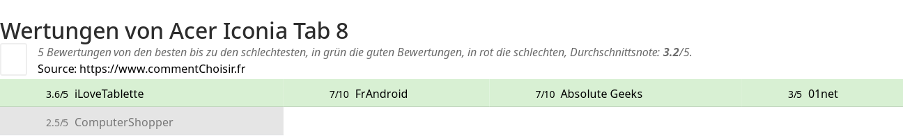 Ratings Acer Iconia Tab 8