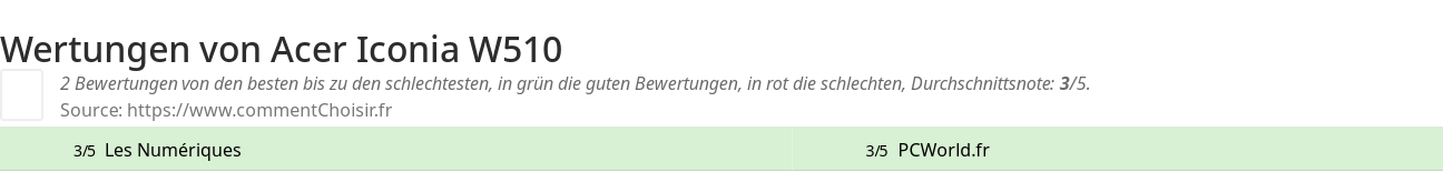 Ratings Acer Iconia W510