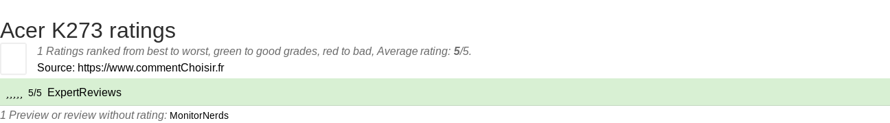 Ratings Acer K273