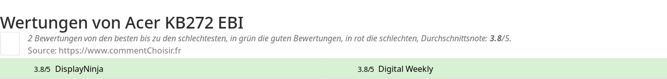 Ratings Acer KB272 EBI