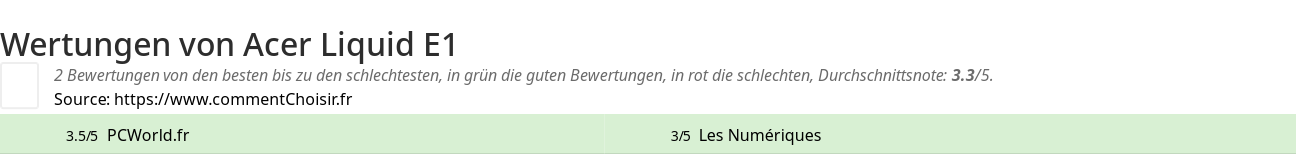 Ratings Acer Liquid E1