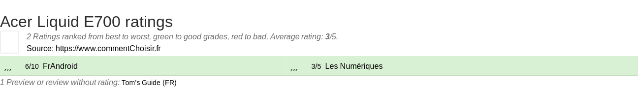 Ratings Acer Liquid E700