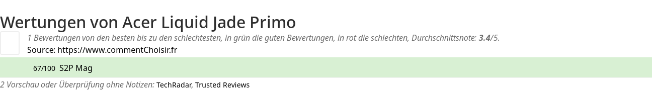 Ratings Acer Liquid Jade Primo