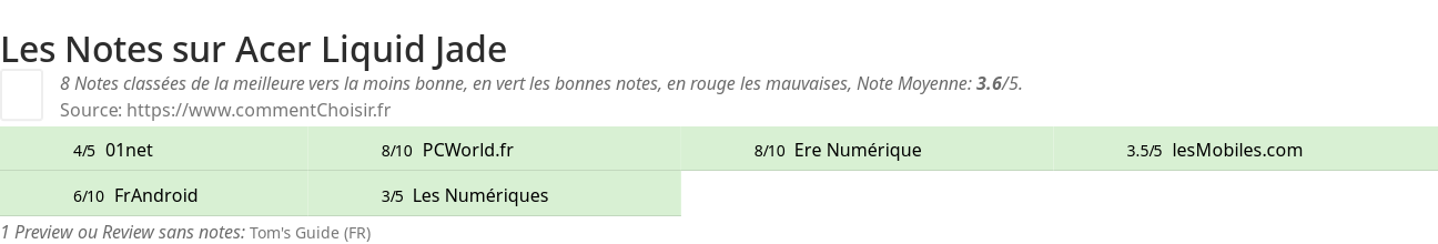 Ratings Acer Liquid Jade