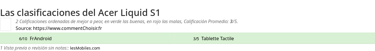 Ratings Acer Liquid S1