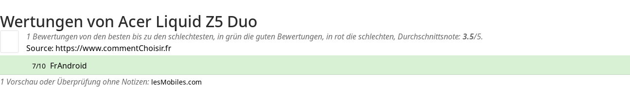 Ratings Acer Liquid Z5 Duo