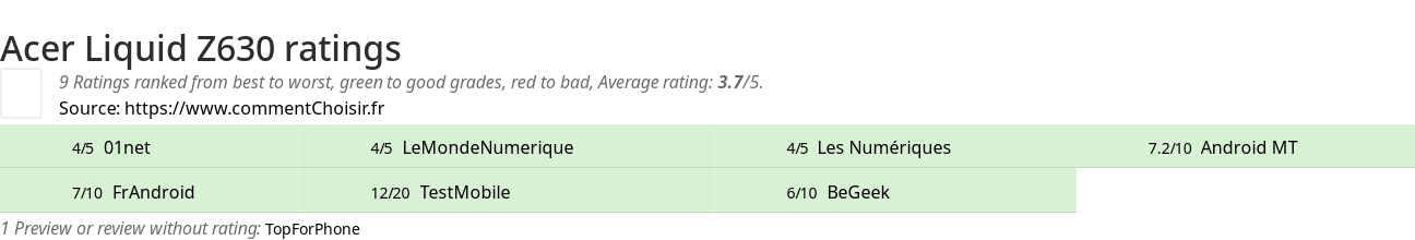 Ratings Acer Liquid Z630