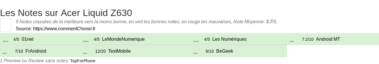 Ratings Acer Liquid Z630