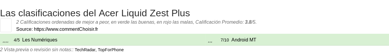 Ratings Acer Liquid Zest Plus