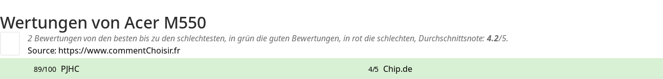 Ratings Acer M550