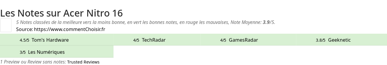 Ratings Acer Nitro 16