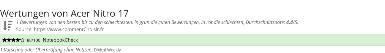 Ratings Acer Nitro 17