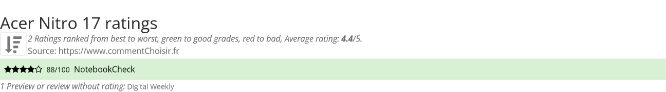 Ratings Acer Nitro 17