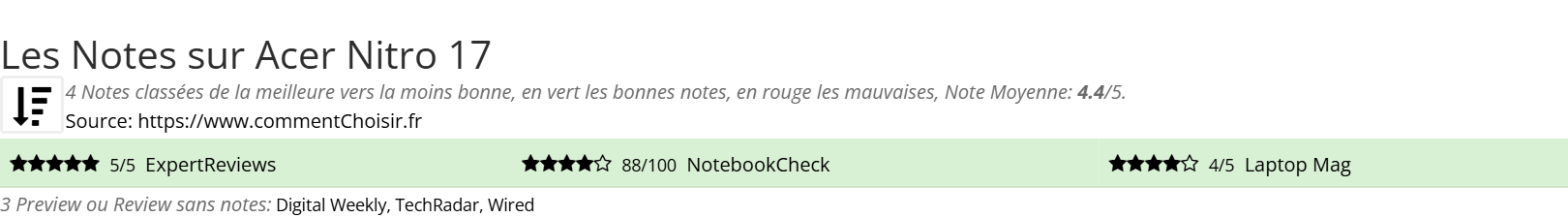 Ratings Acer Nitro 17