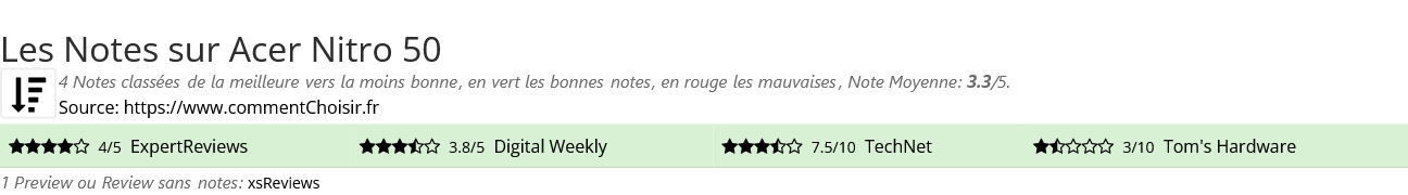 Ratings Acer Nitro 50