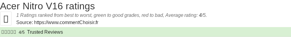 Ratings Acer Nitro V16