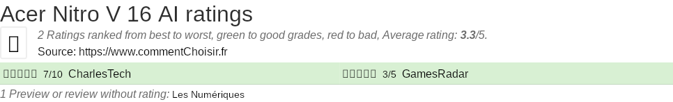 Ratings Acer Nitro V 16 AI
