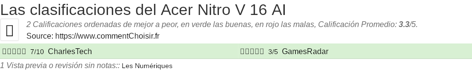 Ratings Acer Nitro V 16 AI