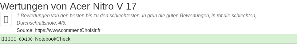 Ratings Acer Nitro V 17