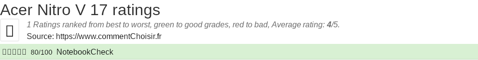 Ratings Acer Nitro V 17