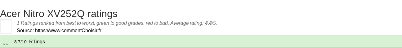 Ratings Acer Nitro XV252Q