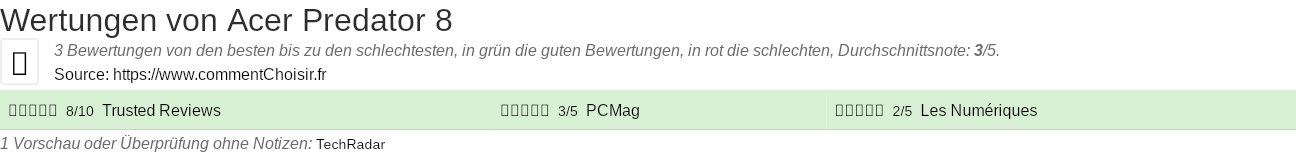 Ratings Acer Predator 8