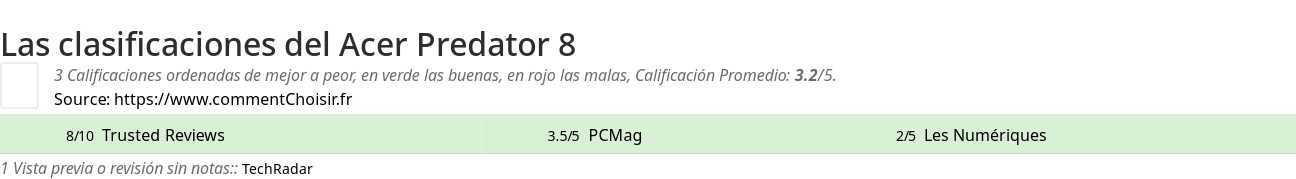 Ratings Acer Predator 8