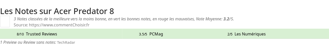 Ratings Acer Predator 8
