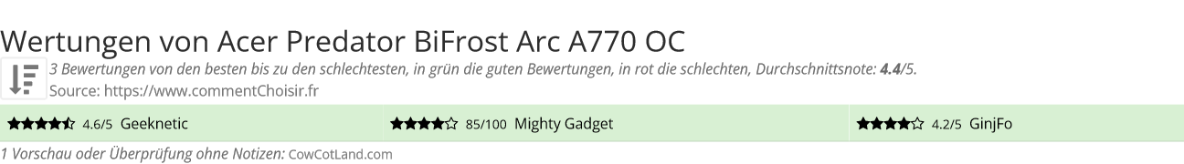Ratings Acer Predator BiFrost Arc A770 OC