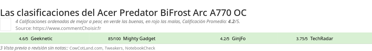 Ratings Acer Predator BiFrost Arc A770 OC
