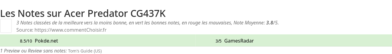 Ratings Acer Predator CG437K