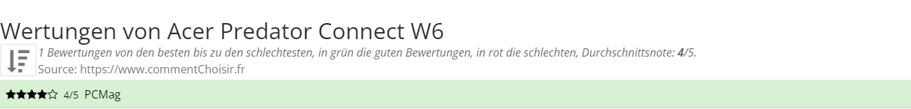 Ratings Acer Predator Connect W6