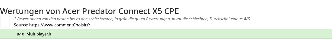 Ratings Acer Predator Connect X5 CPE