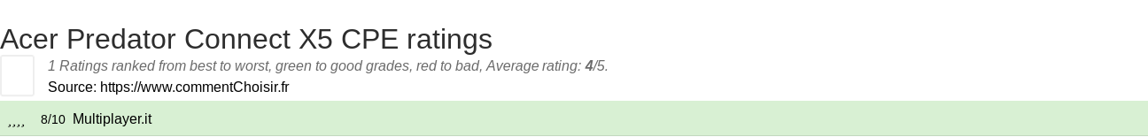 Ratings Acer Predator Connect X5 CPE