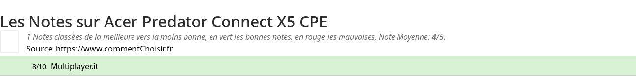 Ratings Acer Predator Connect X5 CPE
