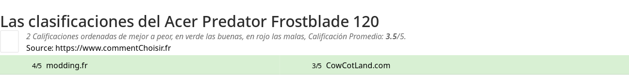 Ratings Acer Predator Frostblade 120