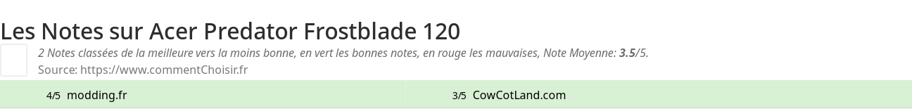 Ratings Acer Predator Frostblade 120