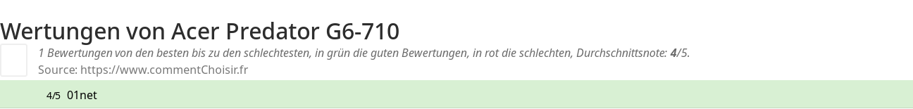 Ratings Acer Predator G6-710