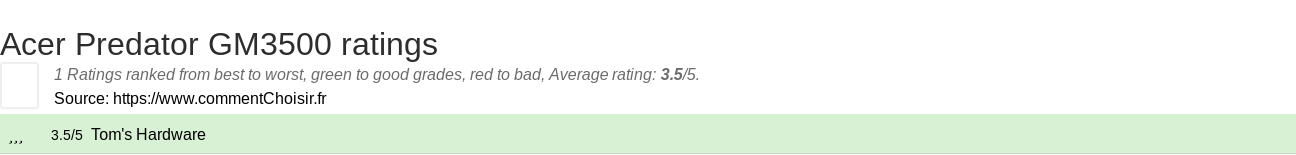 Ratings Acer Predator GM3500