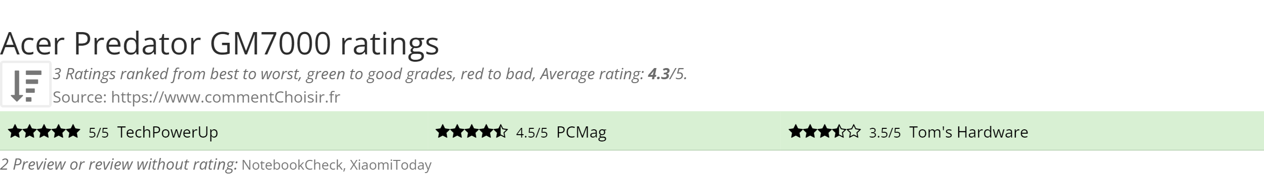 Ratings Acer Predator GM7000