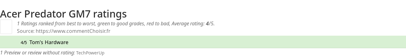 Ratings Acer Predator GM7